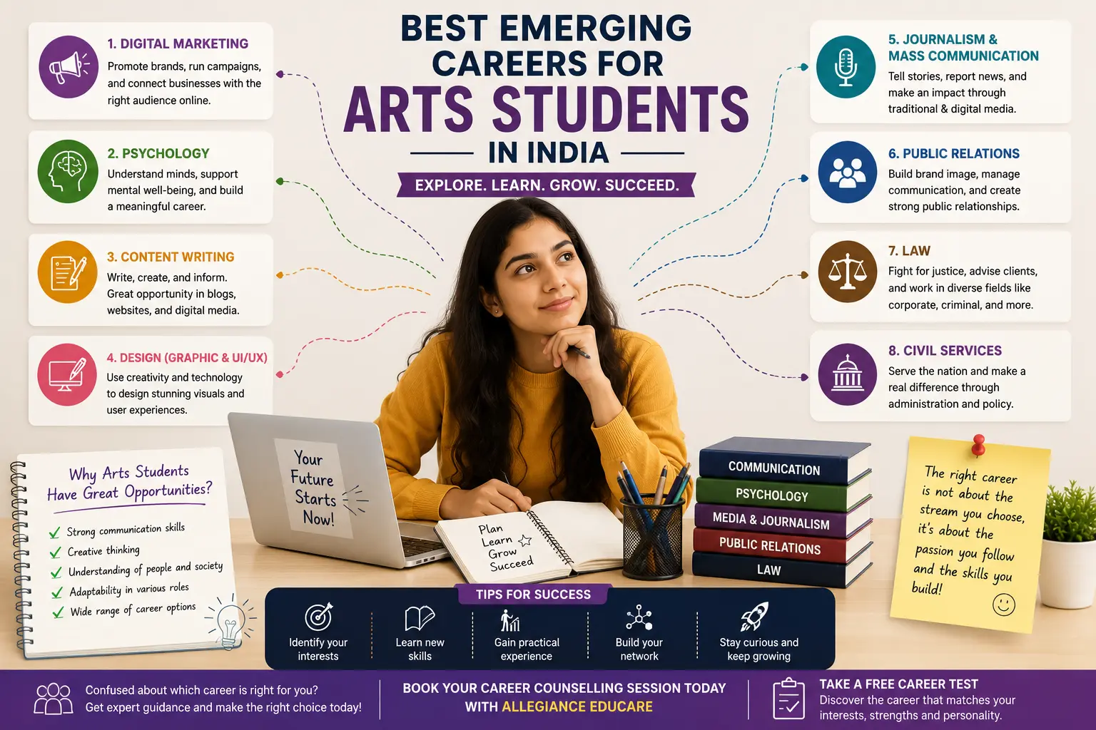 best careers in arts